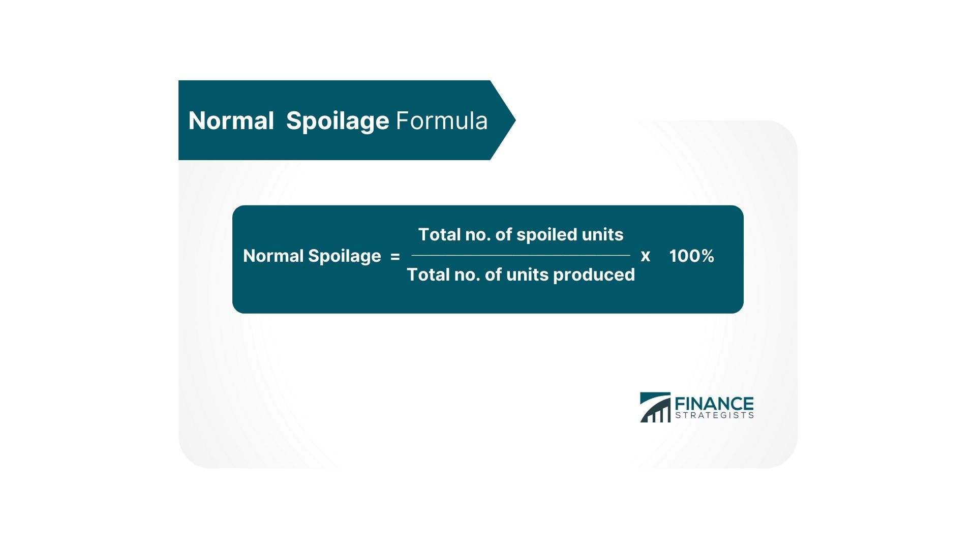 What is Abnormal Spoilage?