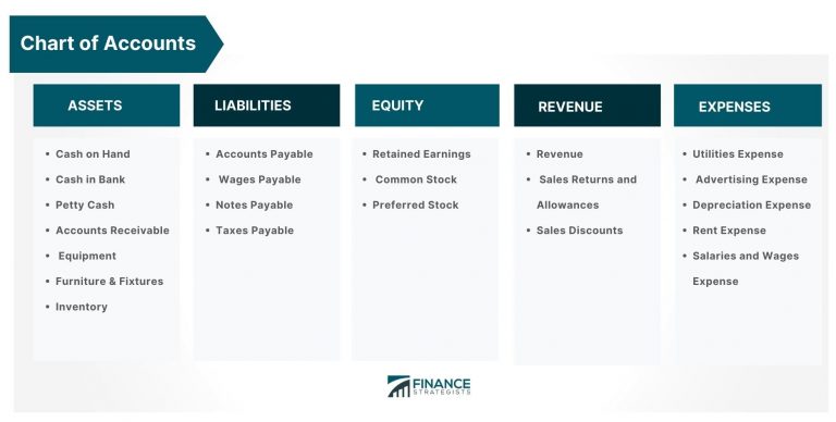 chart-of-accounts-coa-definition-example-how-to-set-up