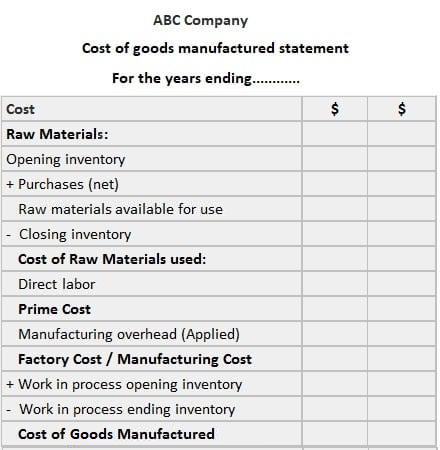 Cost of Goods Manufactured Statement Format