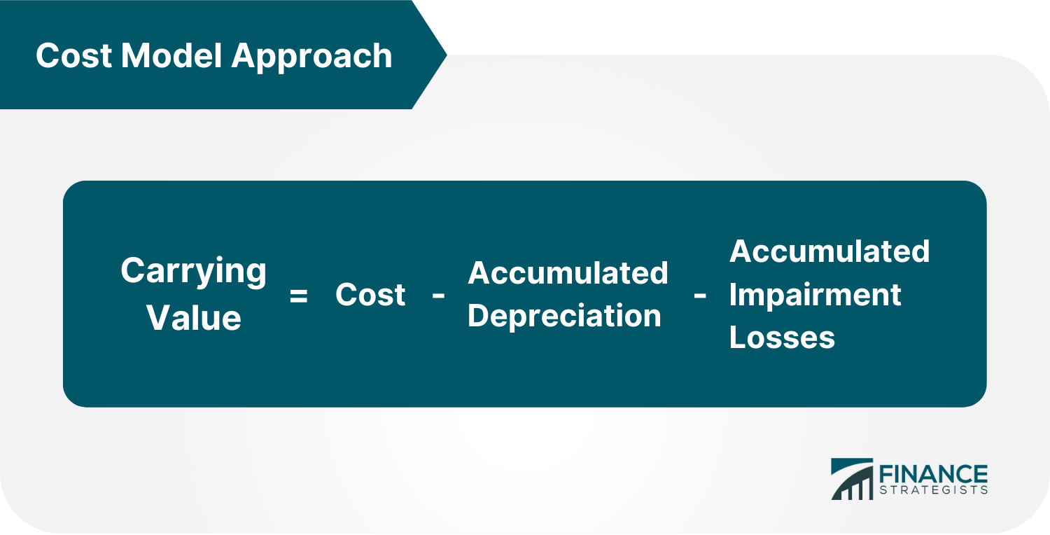 Cost_Model_Approach