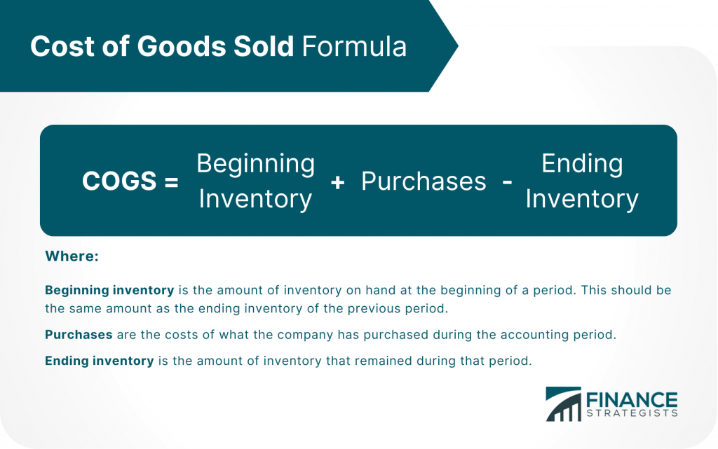 Cost of Goods Sold (COGS) | Formula, Examples, What Is Included