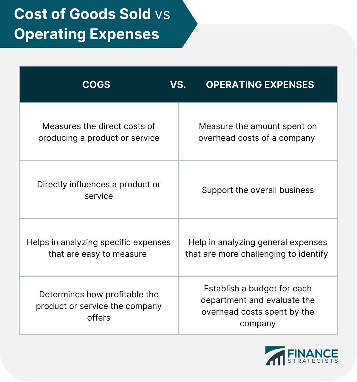 Cost of Goods Sold (COGS) Definition and Accounting Methods