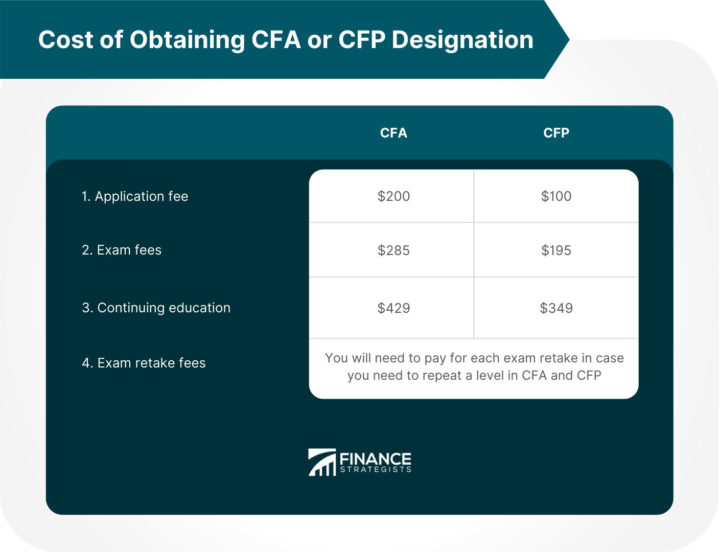 Cost_of_Obtaining_CFA_or_CFP_Designation