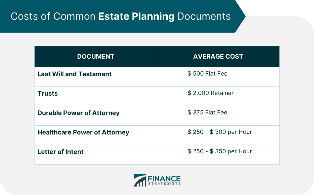 Costs_of_Common_Estate_Planning_Documents_(2)