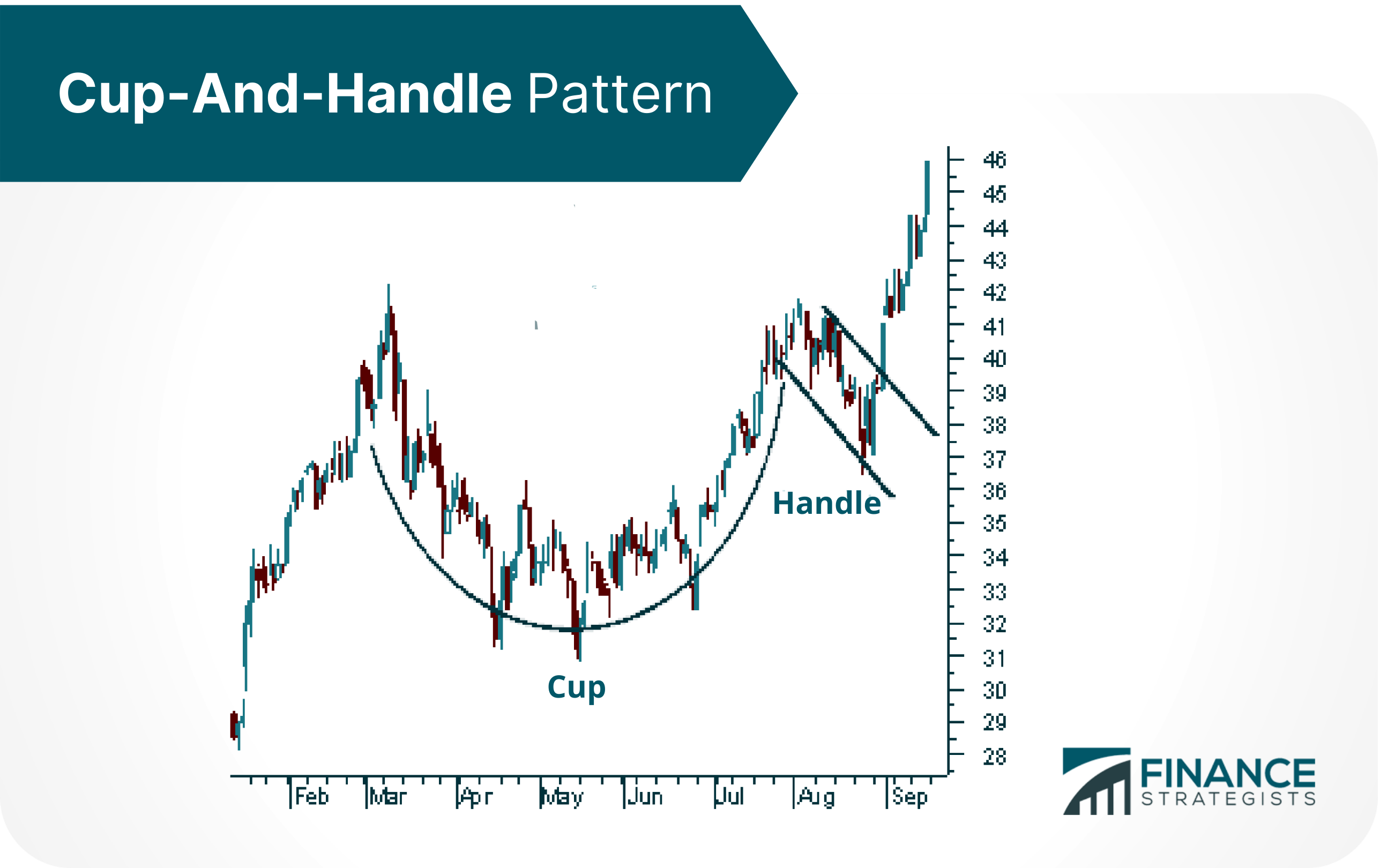 Cup-And-Handle_Pattern