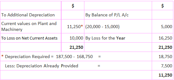 what-is-current-value-accounting-technique-definition-and-examples