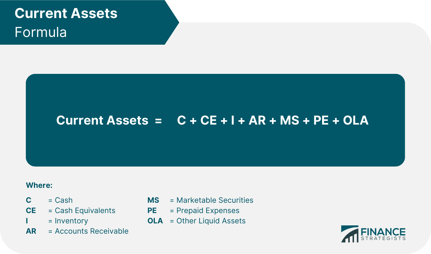 Current_Assets_Formula