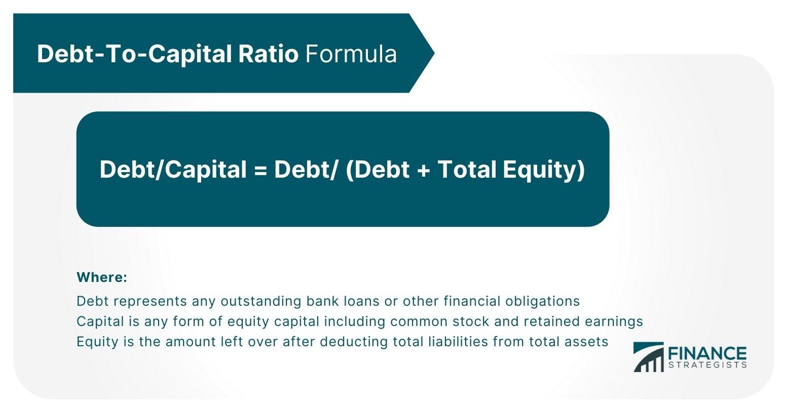 Debt To Capital Ratio Definition Use Formula Example Limitations