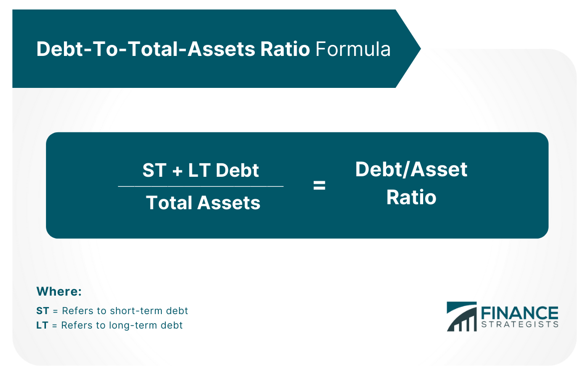 Total Liabilities Divided By Total Assets Quizlet