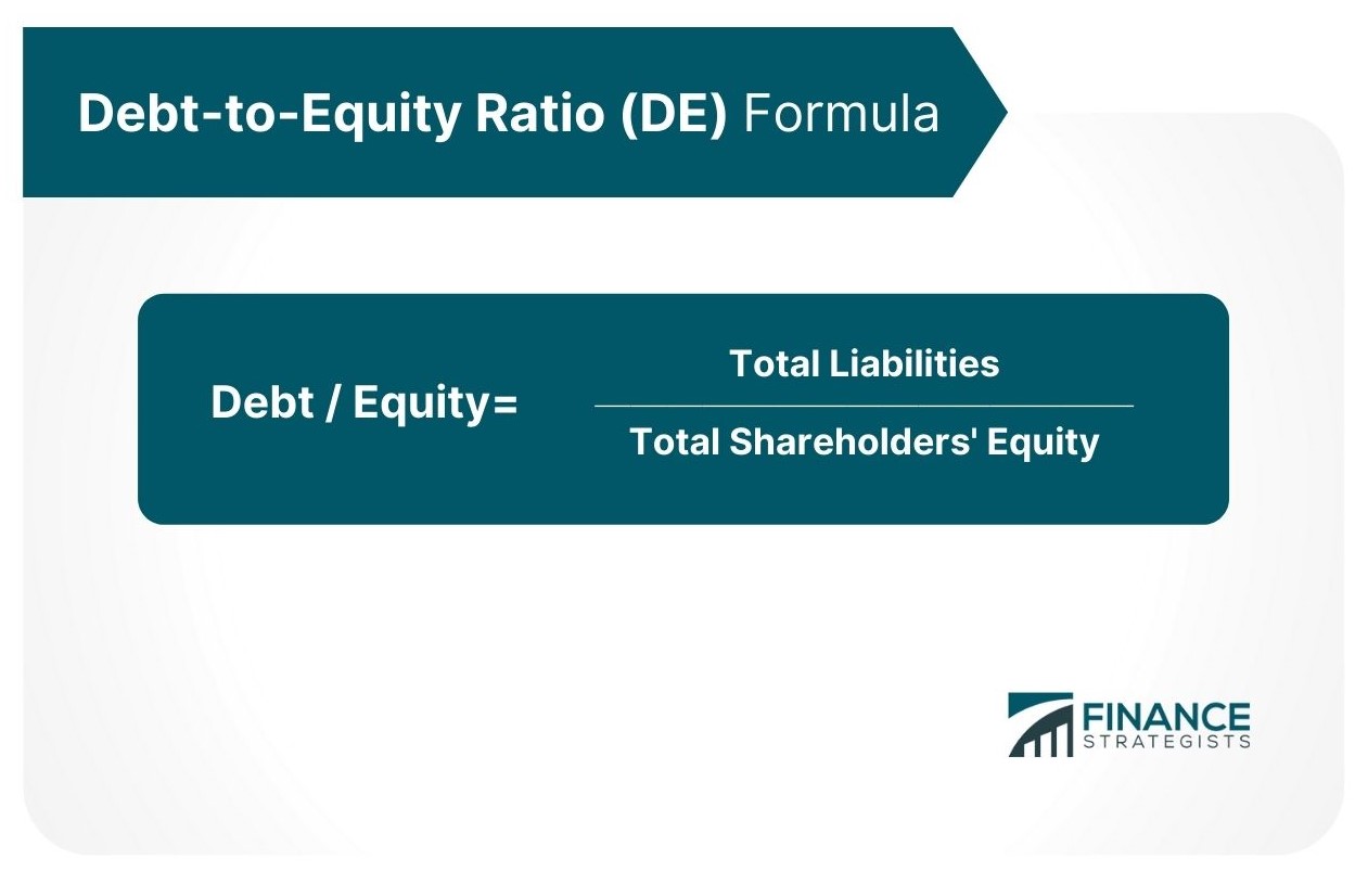 Debt-to-Equity Ratio (DE)