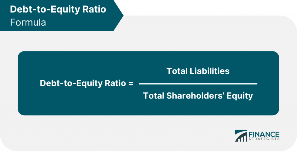 Debt-to-Equity (D/E) Ratio | Meaning & Other Related Ratios