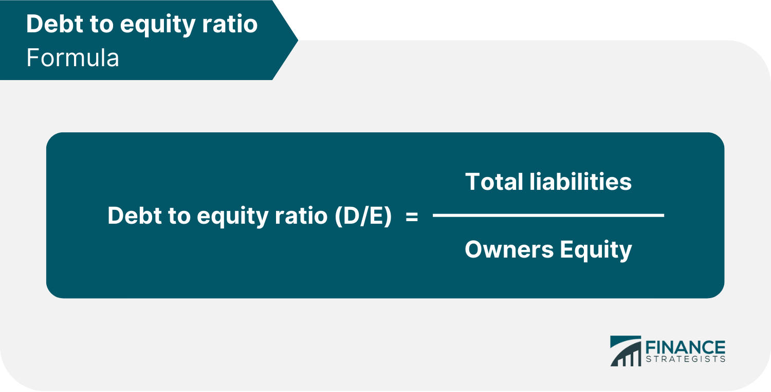 Debt to equity ratio Formula