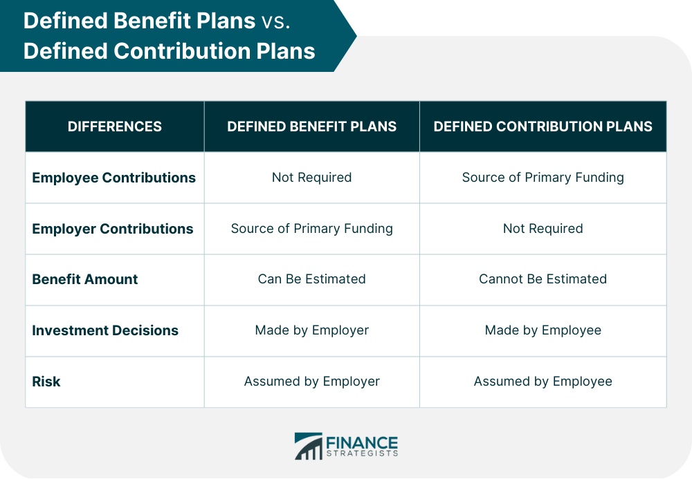 Defined_Benefit_Plans_vs._Defined_Contribution_Plans_(1)