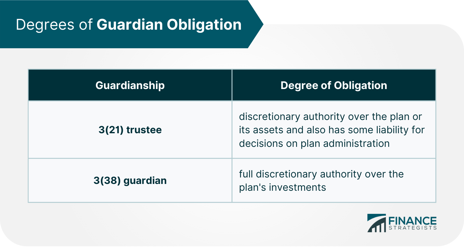 Degrees of Guardian Obligation