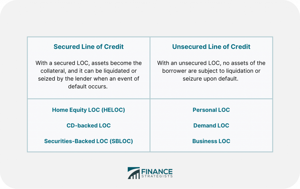 fastermoney line of credit