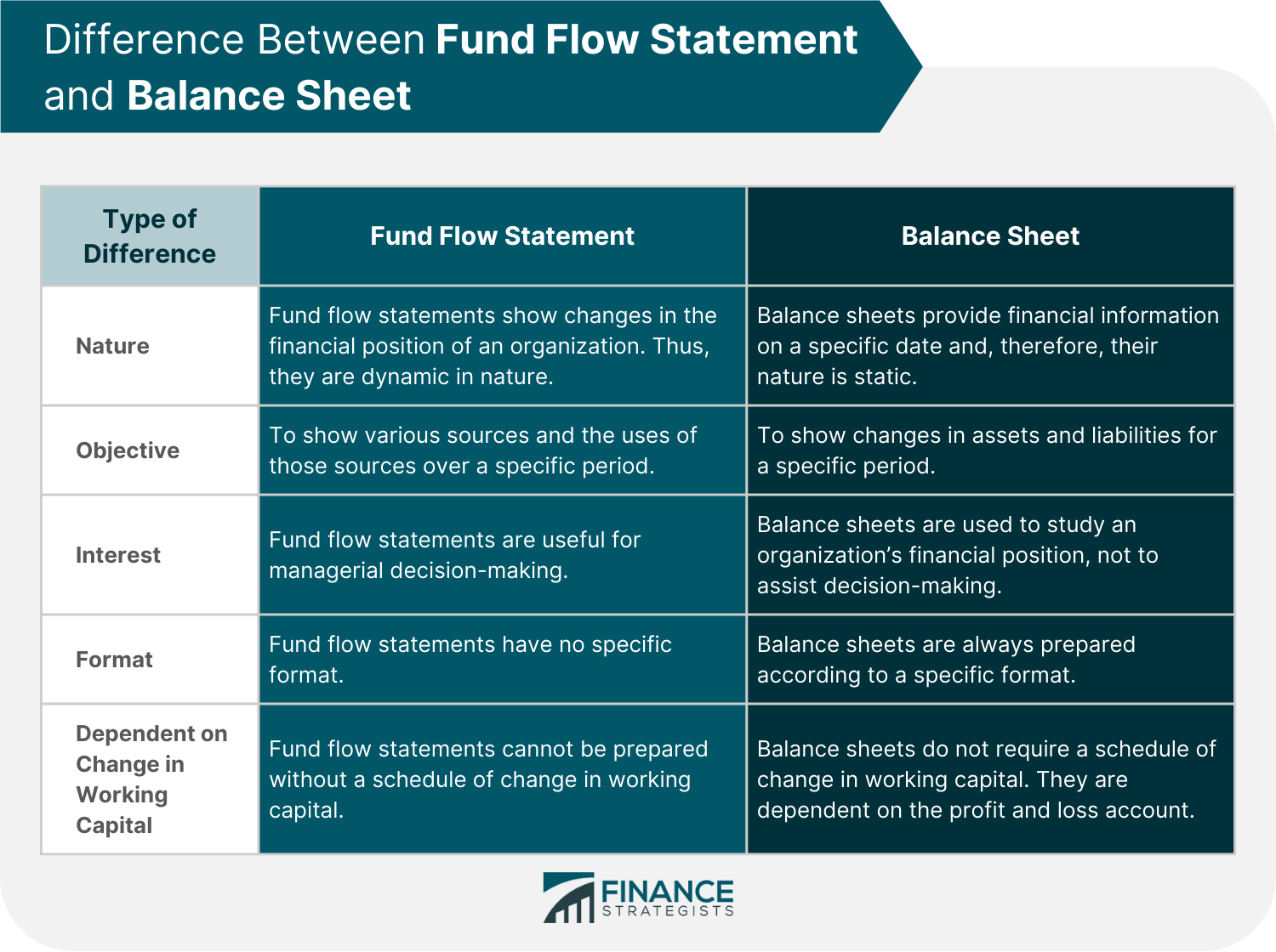 What Is The Difference Between Balance Sheet And Income Statement - sheet