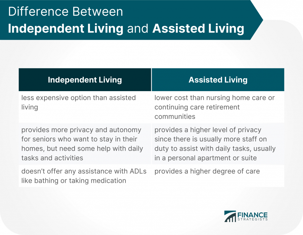 the-difference-between-independent-living-to-assisted-living