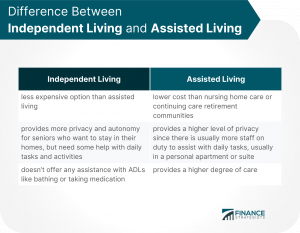 The Difference Between Independent Living To Assisted Living