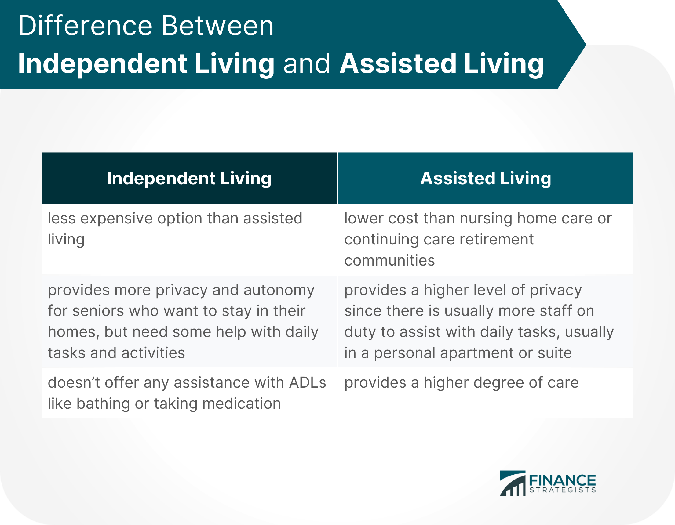 Difference Between Independent Living and Assisted Living