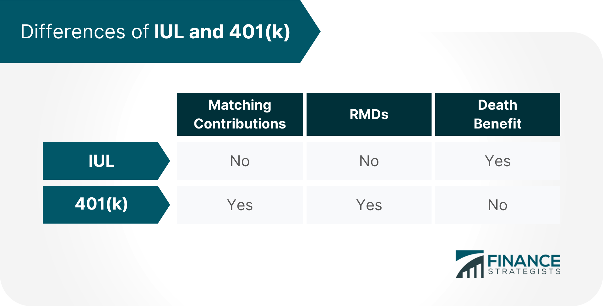 Differences_of_IUL_and_401(k)