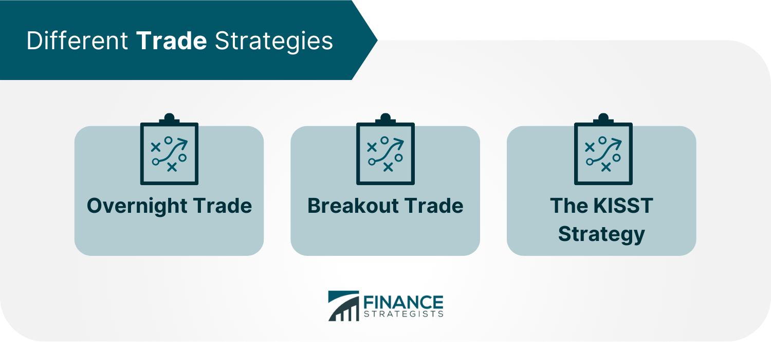 Different Trade Strategies