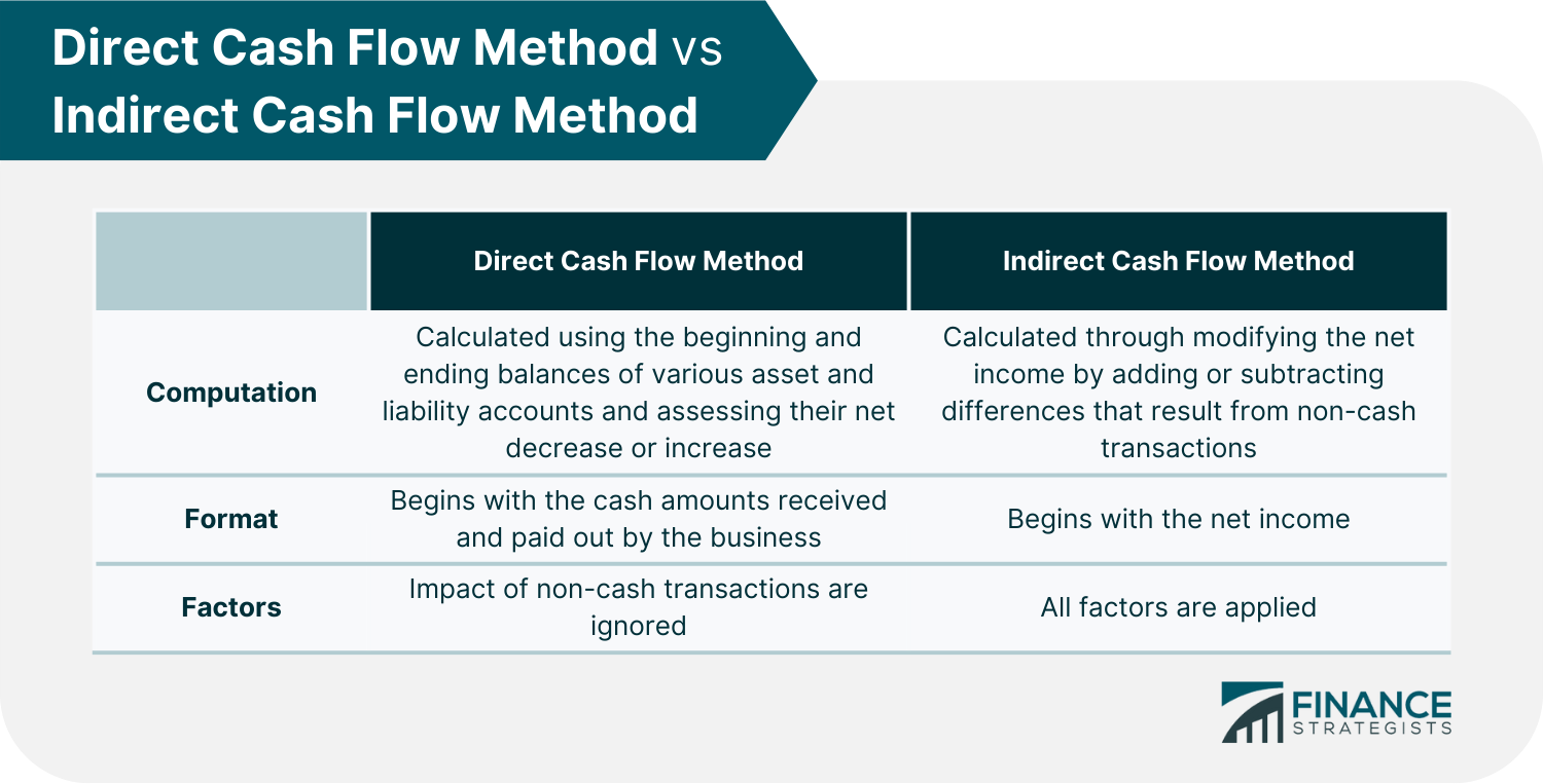 Direct_Cash_Flow_Method_vs_Indirect_Cash_Flow_Method