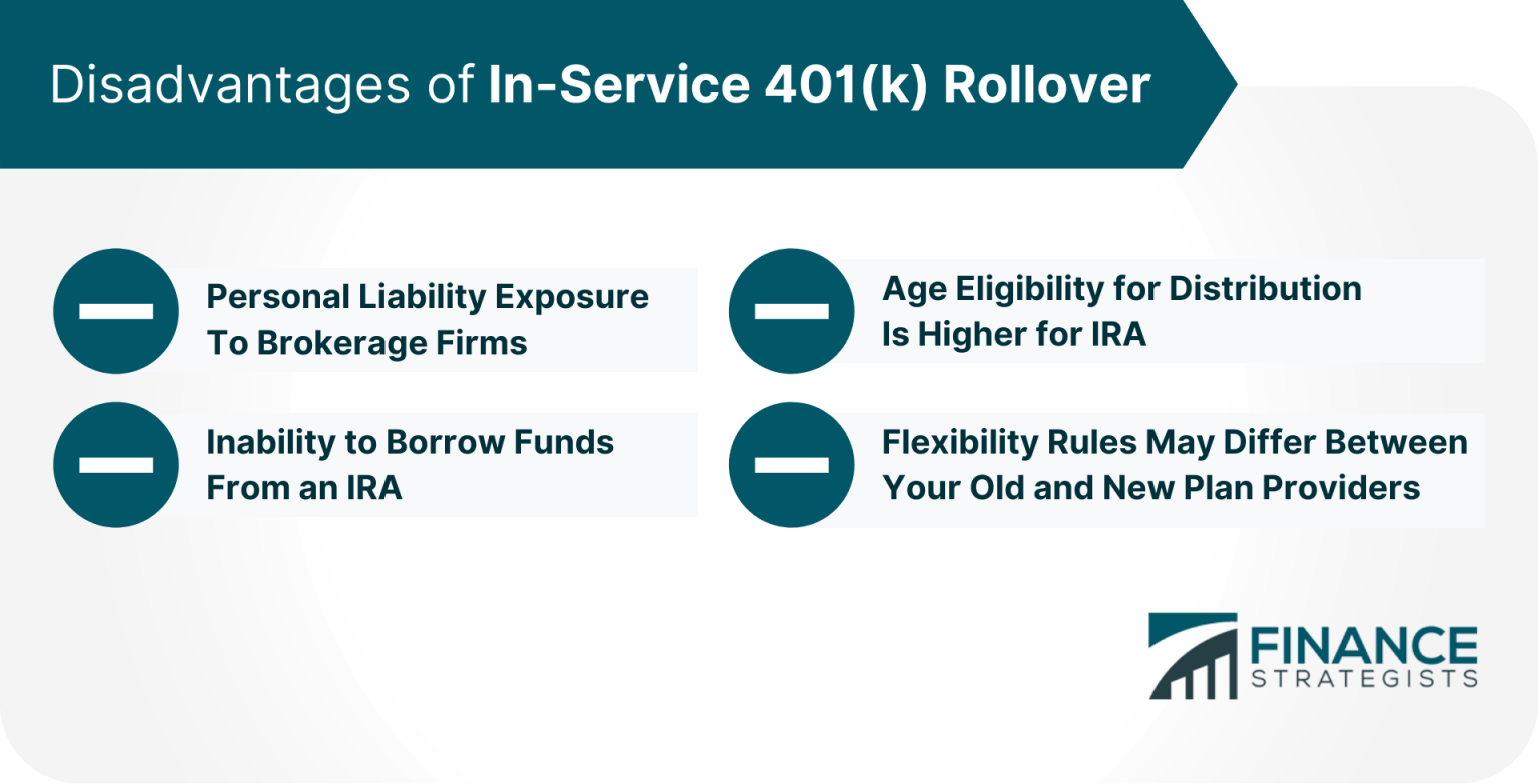 In-Service 401(k) Rollover | How It Works, Eligibility, Pros & Cons