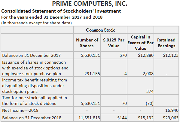 Prime Computers Stock Split Disclosure
