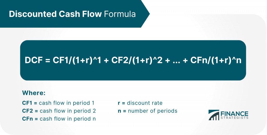 Discounted Cash Flow Model Meaning Calculation Pros And Cons 8266