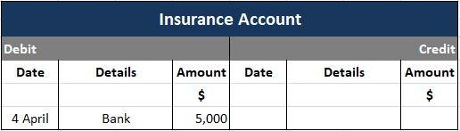 Insurance Account Under Double-Entry System 
