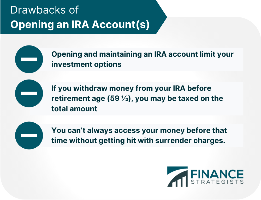 The Basics of Opening an Individual Retirement Account (IRA)