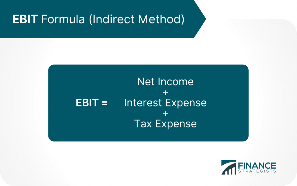 Earnings Before Interest And Taxes (EBIT) | Definition And Formula