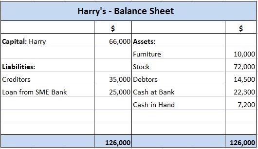 Harry's Balance Sheet April 2019