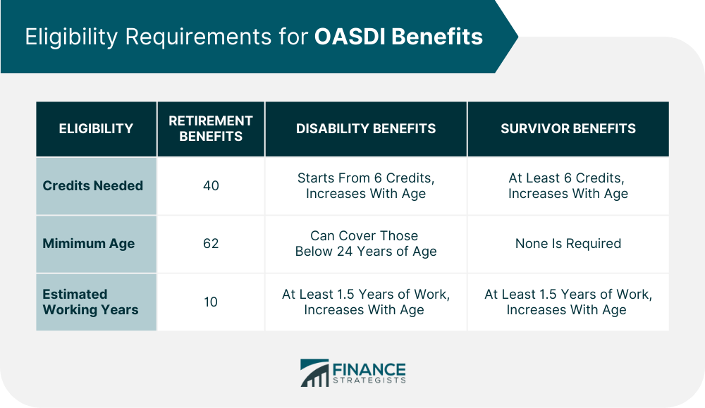Eligibility_Requirements_for_OASDI_Benefits