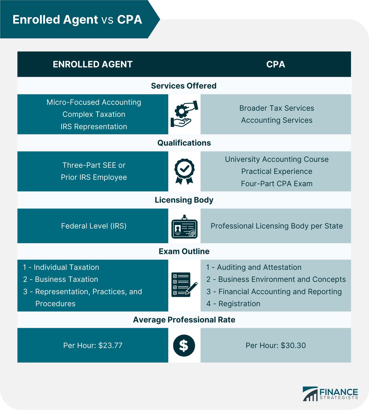 enrolled-agent-ea-meaning-duties-and-how-to-become-one