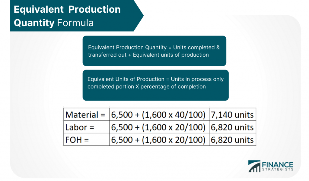 Cost Of Production Report Cpr Definition Questions And Examples 0448