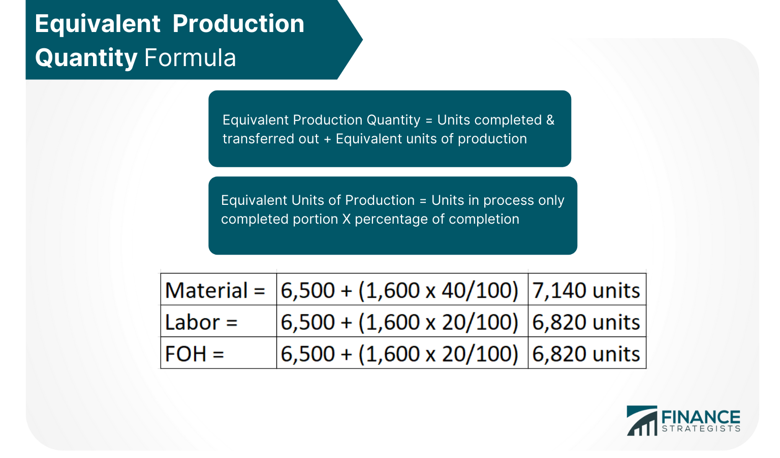 Equivalent Production Quantity Formula