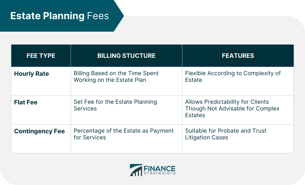 Estate_Planning_Fees_(1)