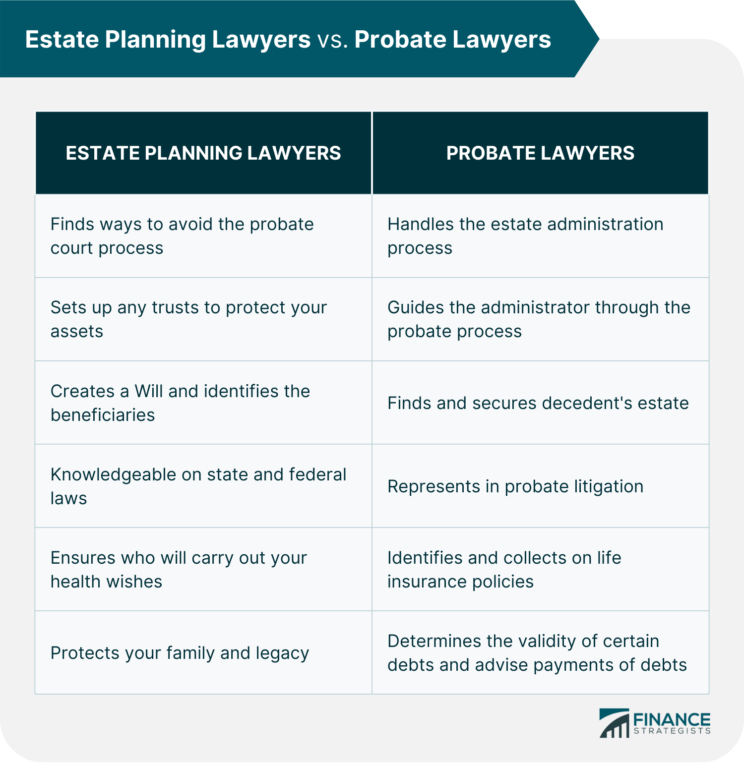 Estate_Planning_Lawyers_vs._Probate_Lawyers