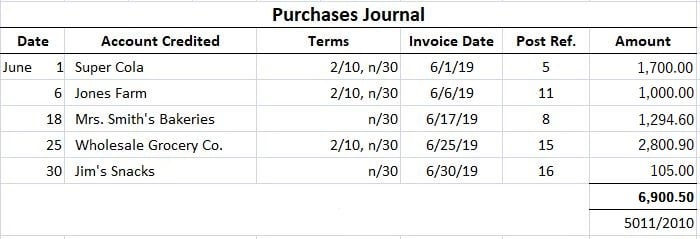 Purchases Journal Example