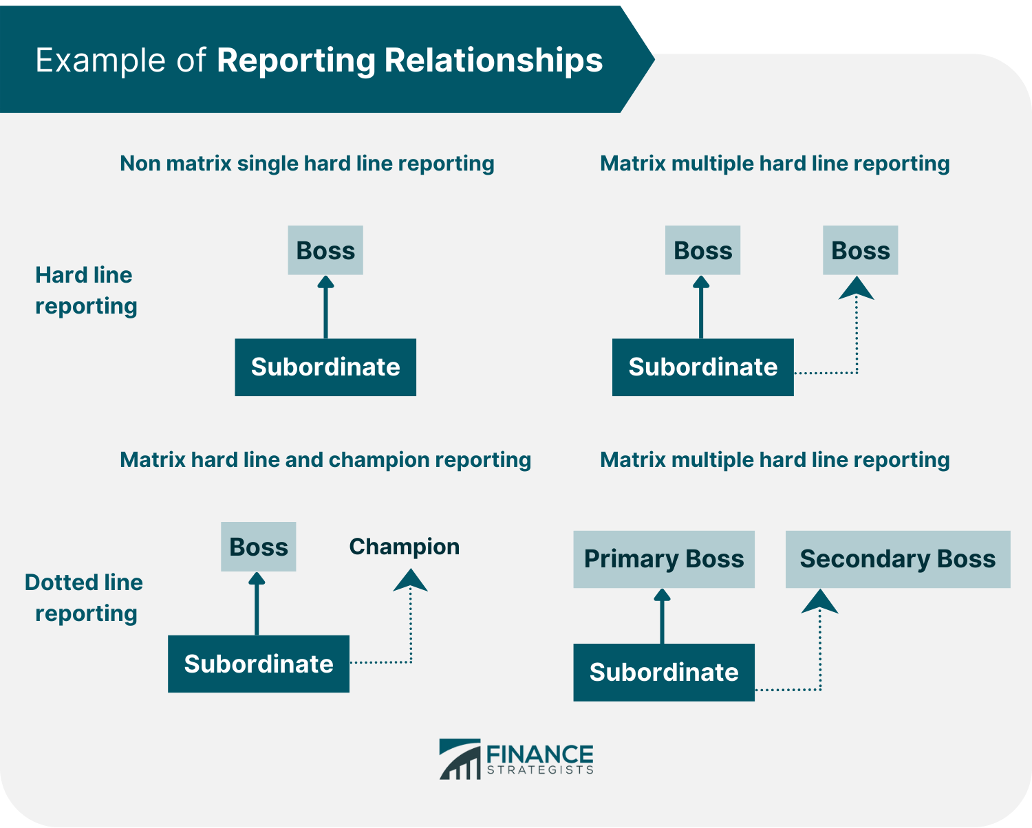 Example of Reporting Relationships