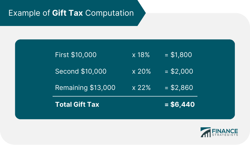 Update more than 127 us gift tax limit