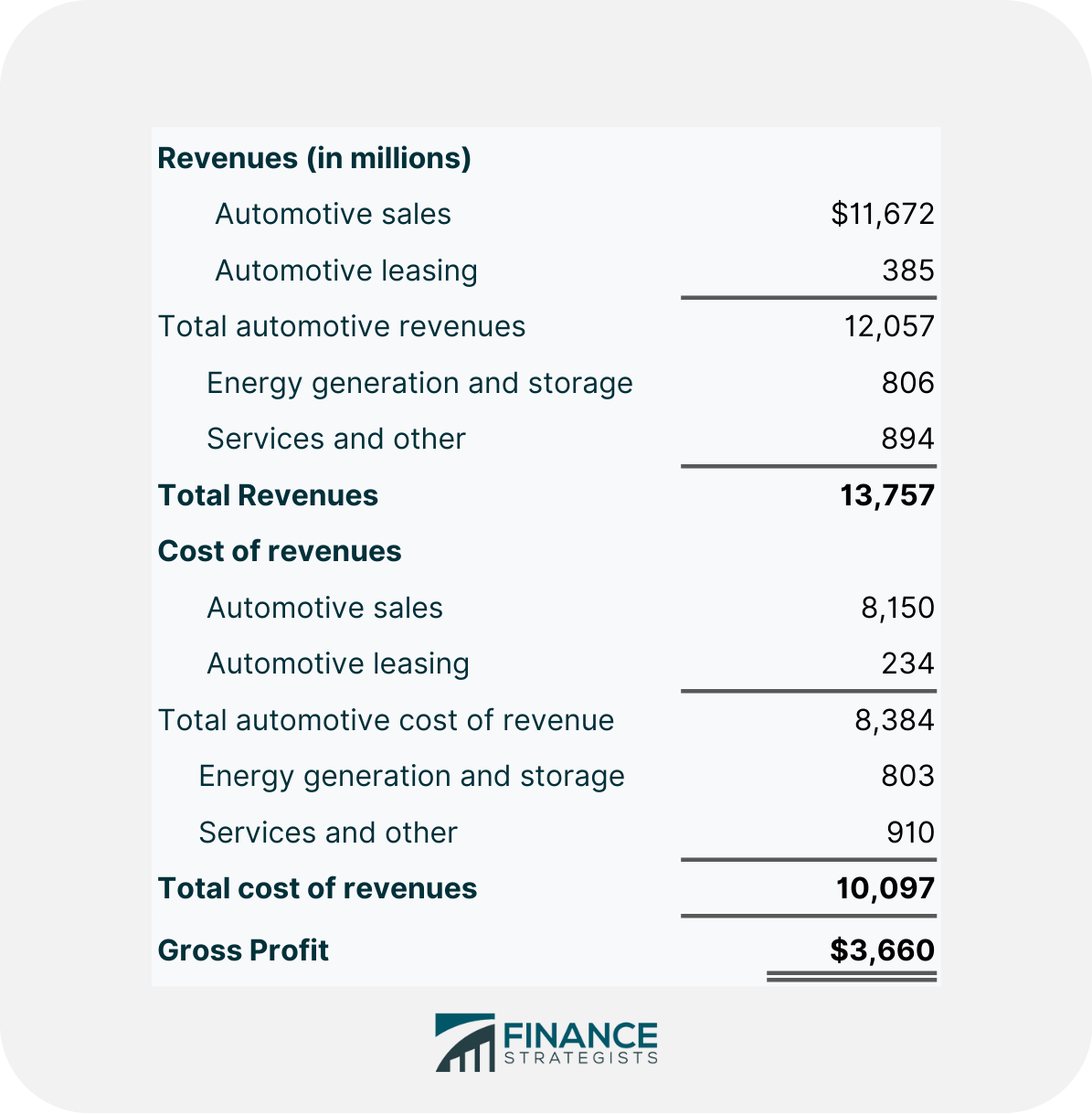 Gross Profit Definition Formula Advantages Disadvantages