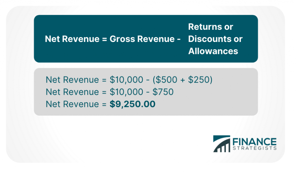 Revenue vs Income | Difference | Calculation | Examples