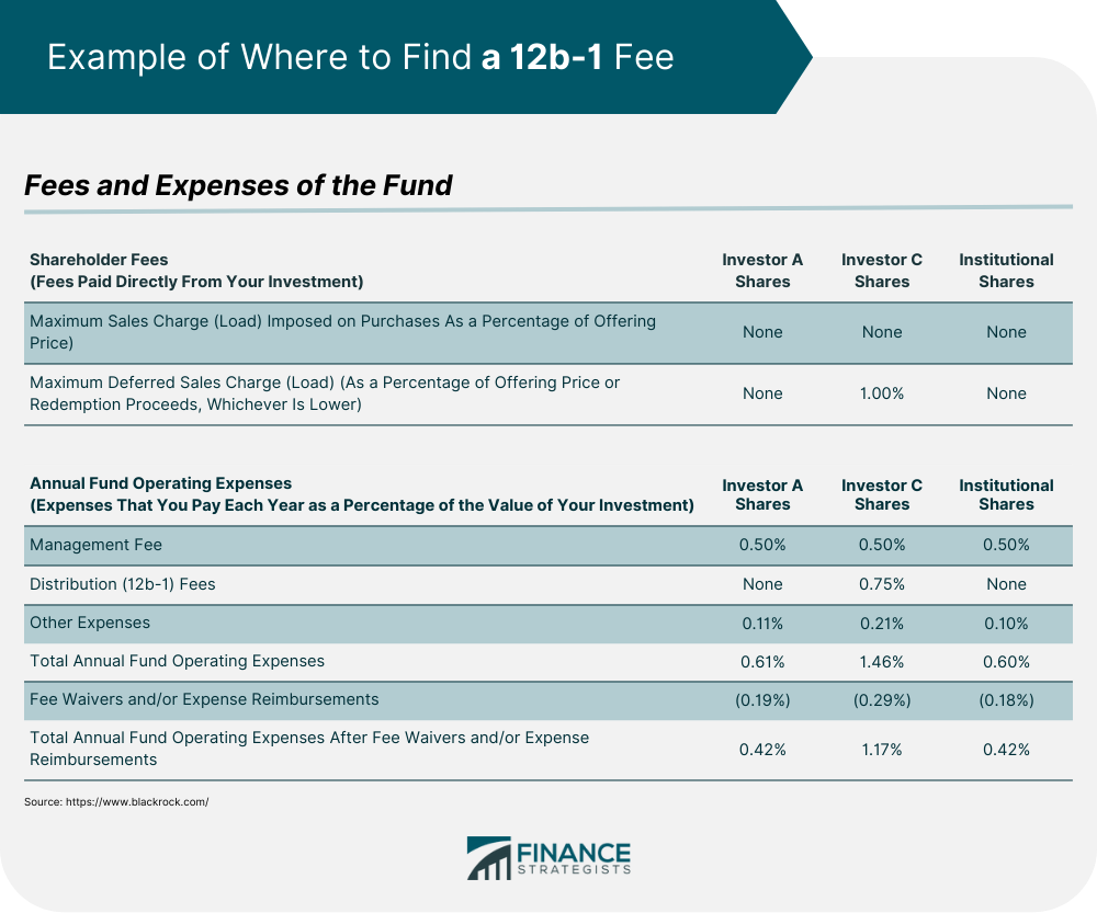 Example_of_Where_to_Find_a_12b-1_Fee_(2)