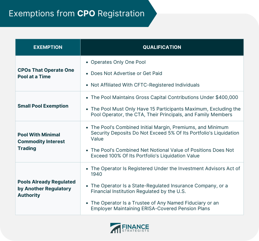 Exemptions_from_CPO_Registration