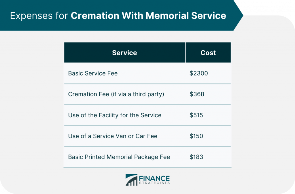 Cremation Cost 2022 Average Cost and How to Plan Ahead