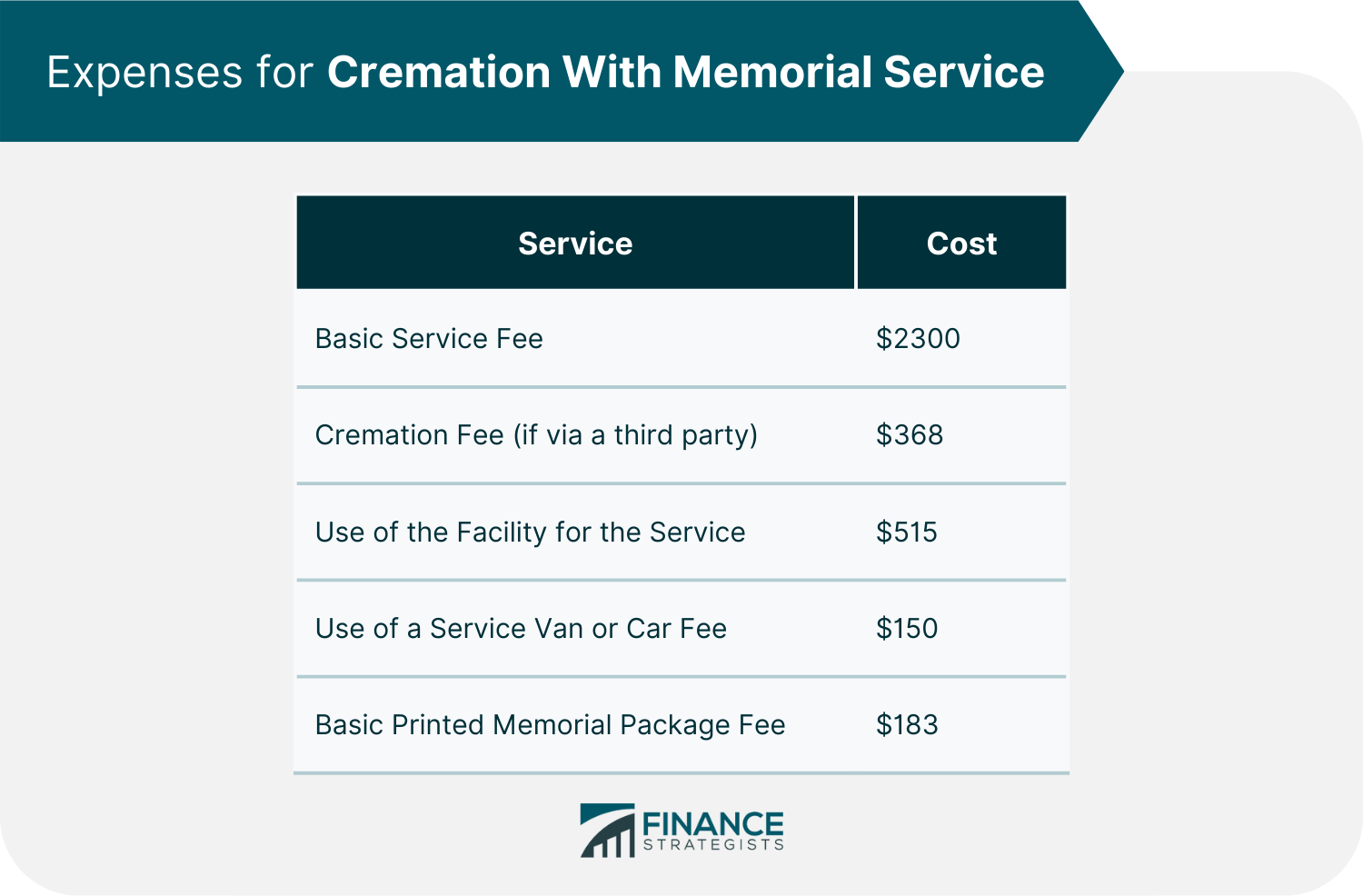 Expenses_for_Cremation_With_Memorial_Service