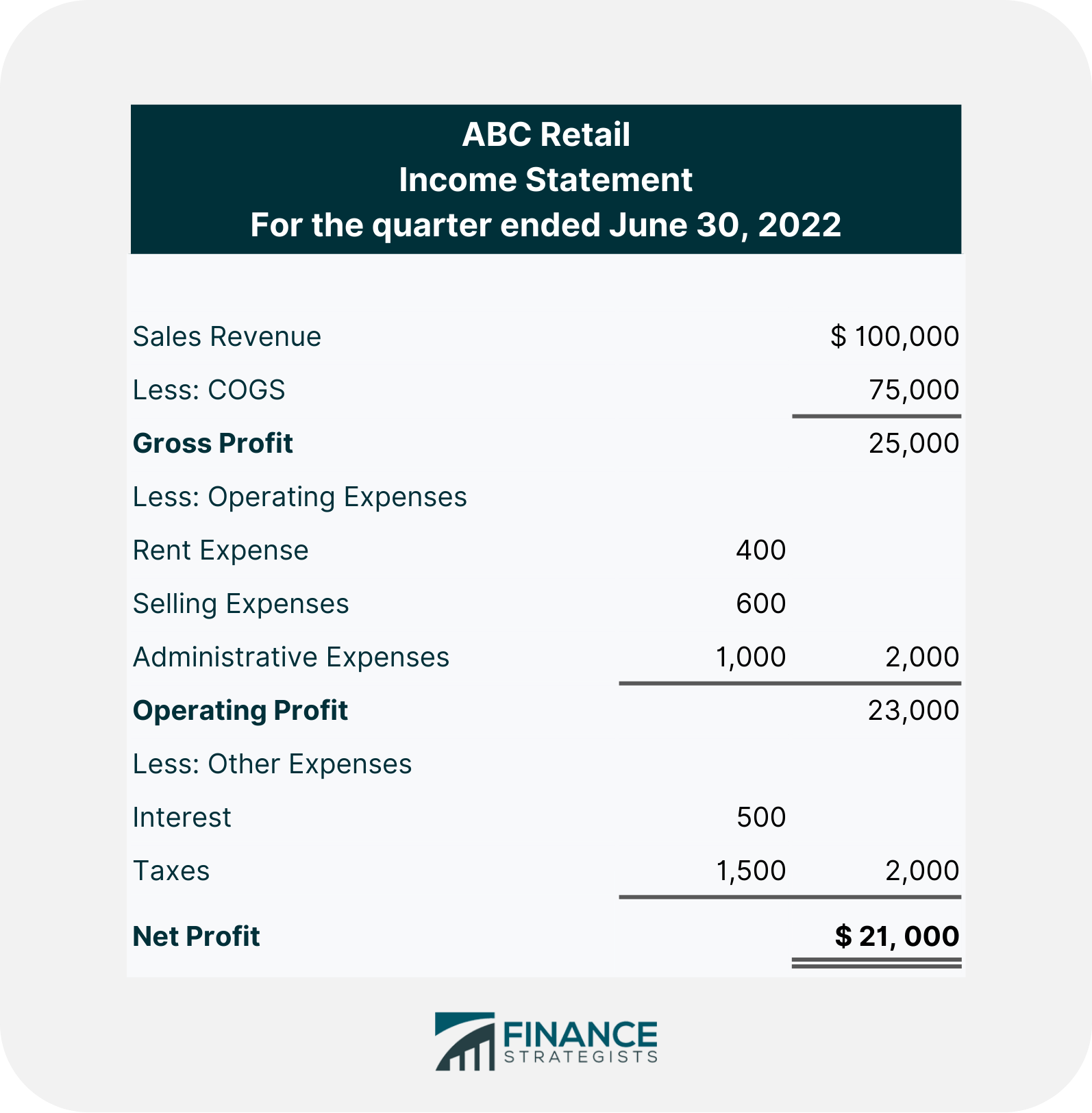 Revenue Definition, Formula, Calculation, and Examples