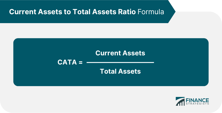 Is Current Assets The Same As Total Assets 